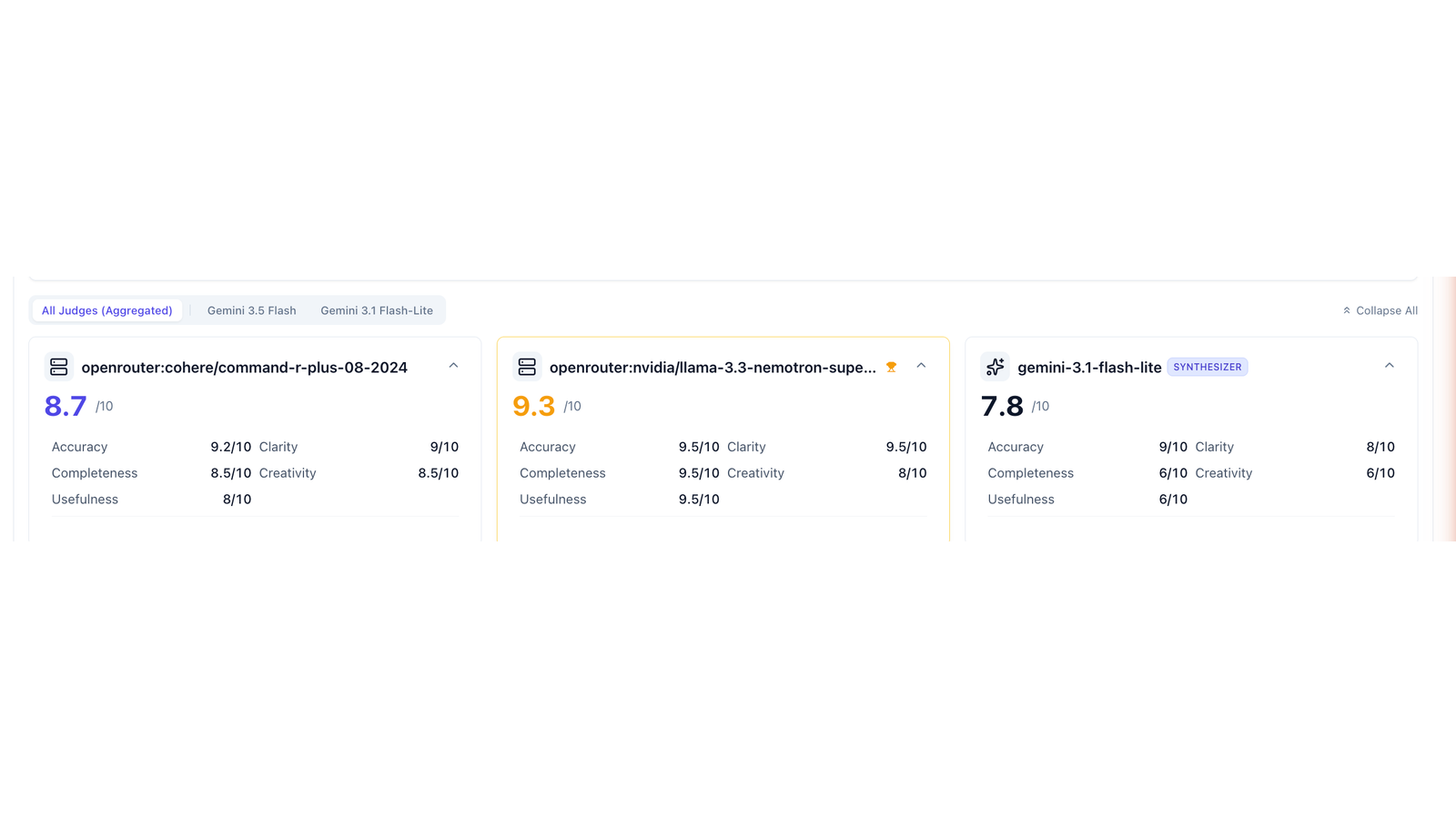 Evaluation scores: Nemotron 9.3, Cohere 8.7, synthesizer 7.8