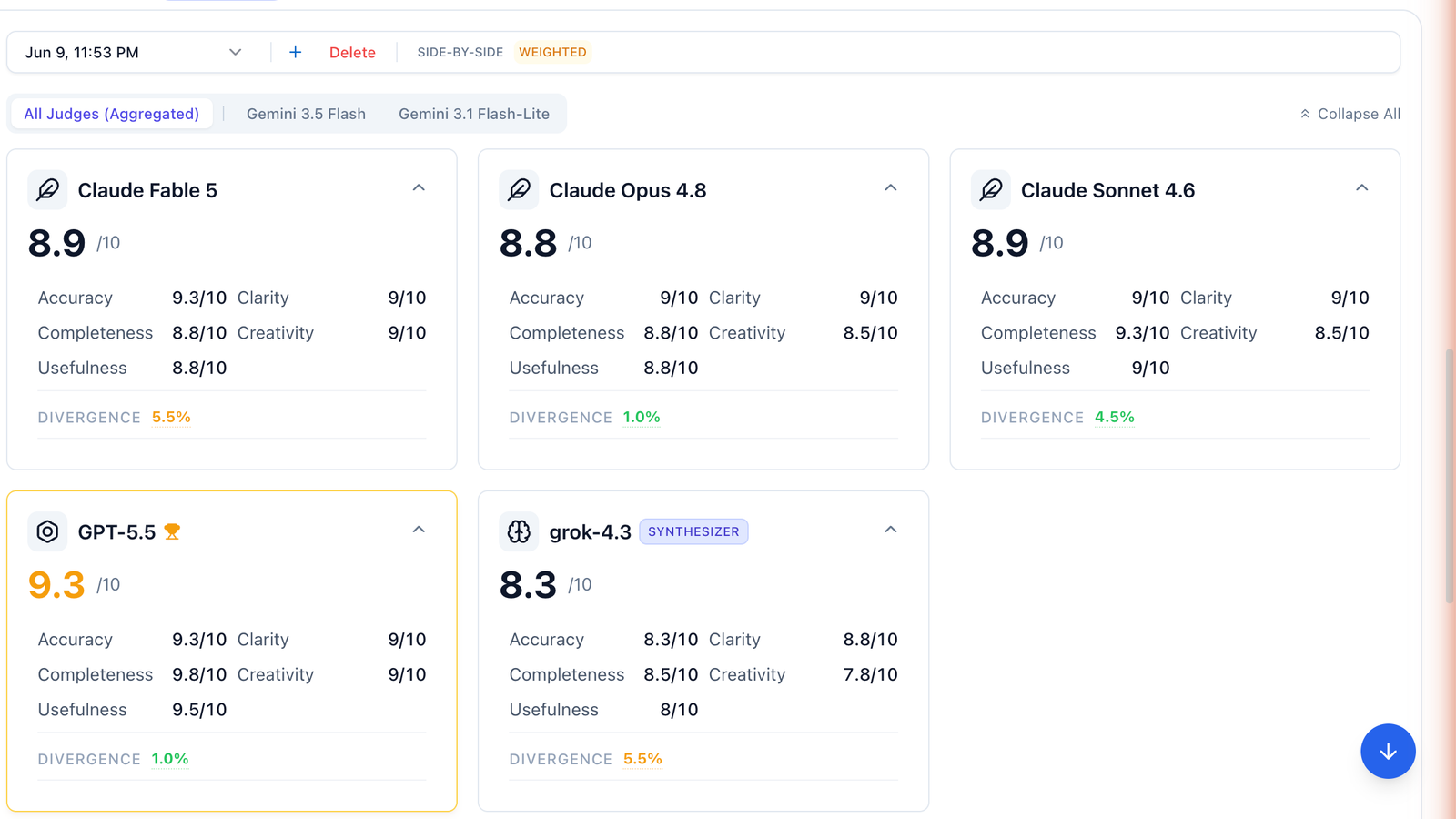 Evaluation score cards for all four contenders plus the Grok 4.3 synthesis