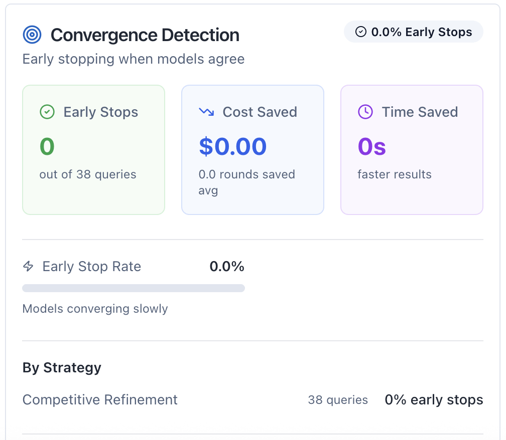 Convergence Detection Metrics