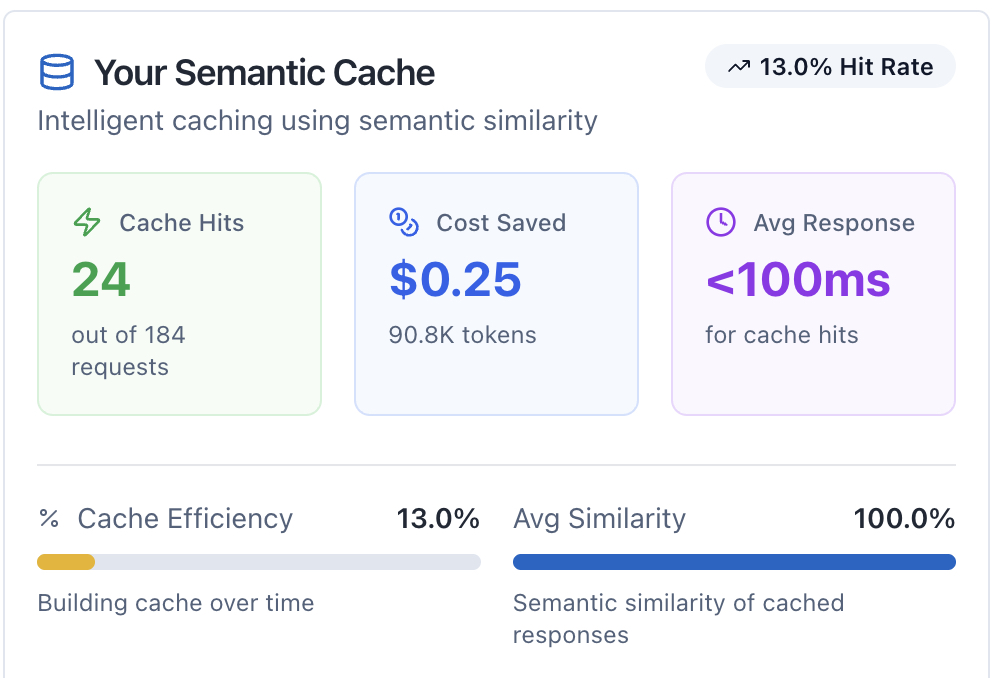 Semantic Cache Metrics