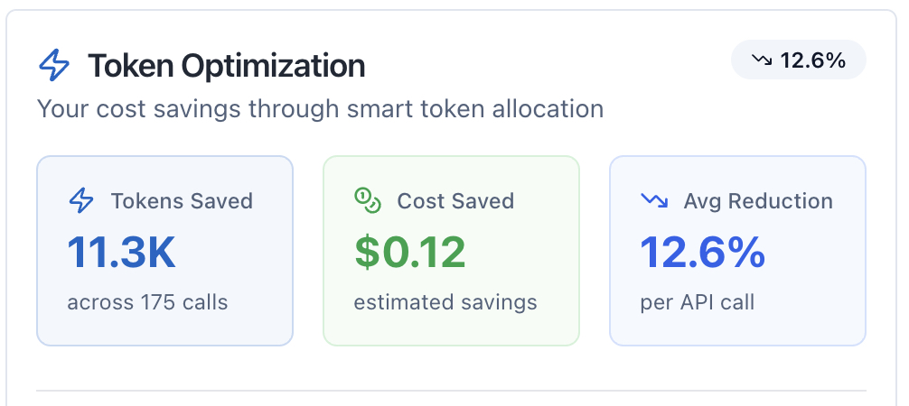 Token Optimization Savings