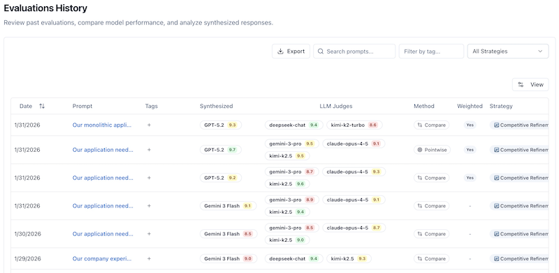 Evaluations Dashboard Main View