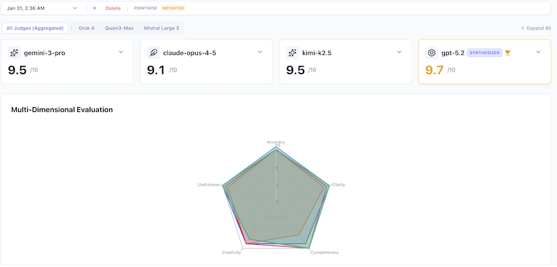 Pointwise Evaluation Results