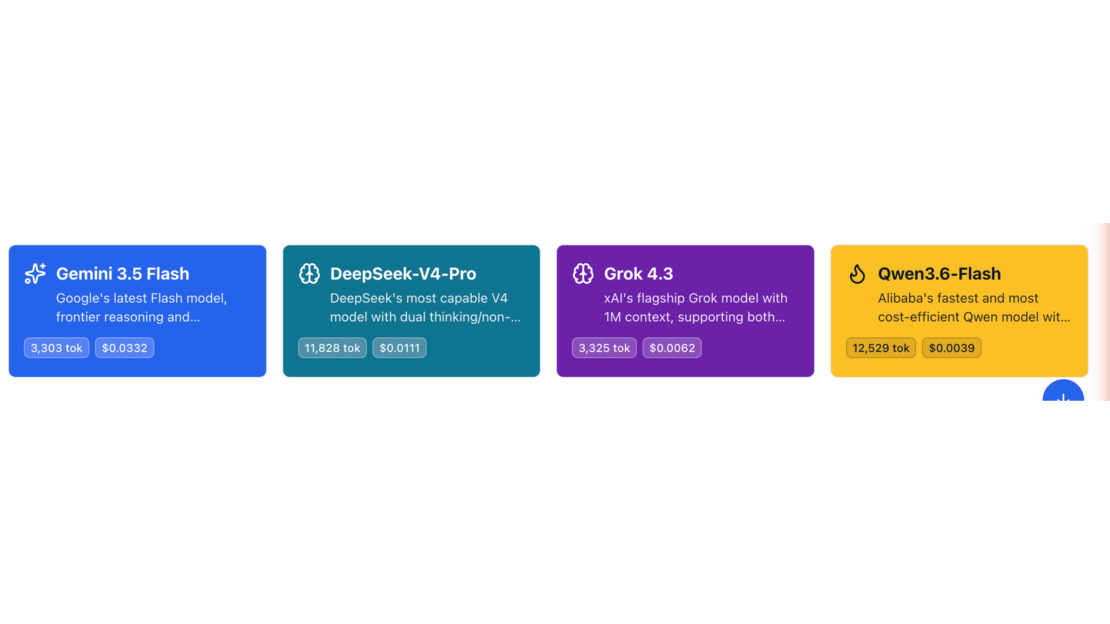 Per-model cost ledger